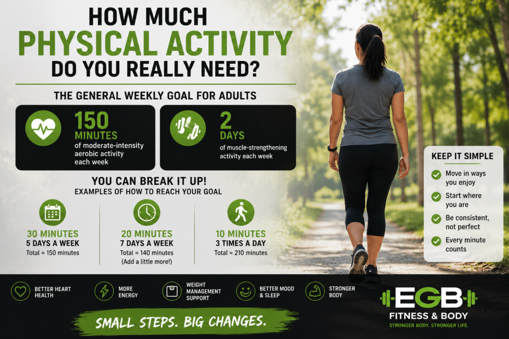 Infographic showing weekly physical activity goals with a person walking outdoors on a park path.