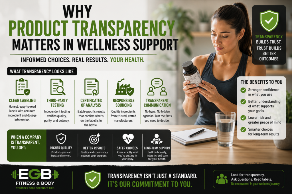 Infographic about product transparency in wellness support showing a woman reviewing a product label with icons for trust, testing, quality, and informed decisions.