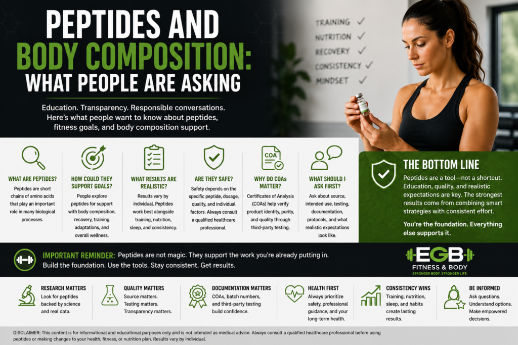 Fitness infographic about peptides and body composition showing a woman reviewing a peptide vial with key questions about training, nutrition, recovery, COAs, and responsible expectations.