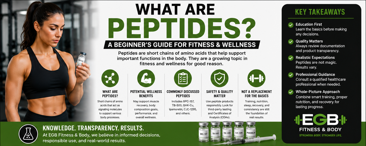 Infographic explaining what peptides are, their potential wellness benefits, commonly discussed peptide types, safety considerations, and key takeaways for fitness and wellness.